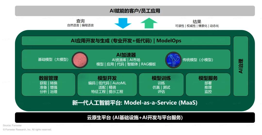 MyApps免费登场:开启软件开发新时代,助力企业数字化转型