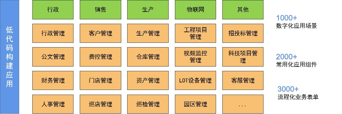 MyApps免费登场:开启软件开发新时代,助力企业数字化转型