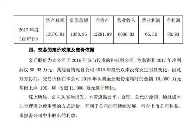 上市公司1.7亿投资区块链3年无果，现决定出售全部资产
