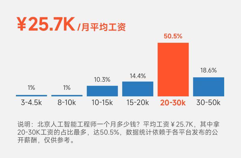 程序员的未来:为何不是失业而是职业发展的新起点