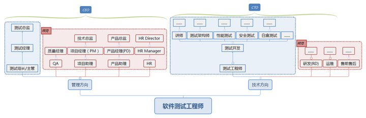 软件测试真的35岁就无路可走?揭秘测试岗的职业发展与未来前景