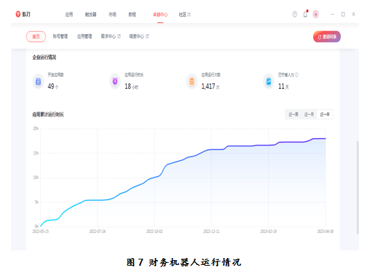 RPA财务机器人流程自动化应用案例解析与优秀实践分享