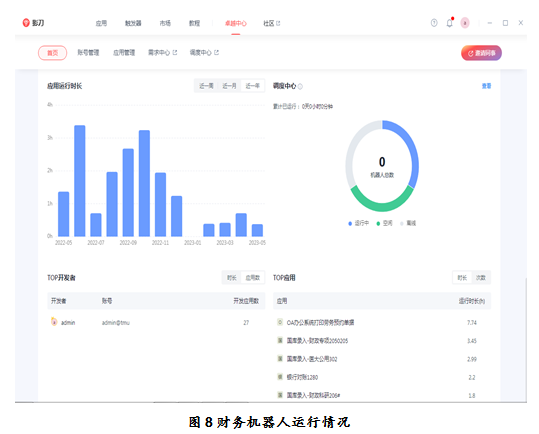 RPA财务机器人流程自动化应用案例解析与优秀实践分享