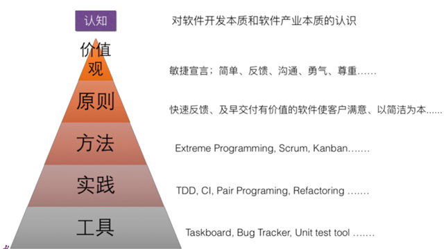 深入解析第三章:敏捷软件开发的核心原则与实践指南