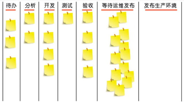 深入解析第三章:敏捷软件开发的核心原则与实践指南