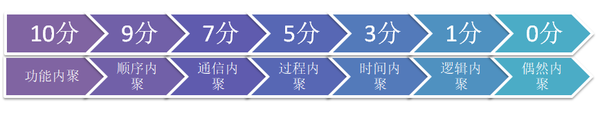 软件工程总体设计:关键步骤与最佳实践指南