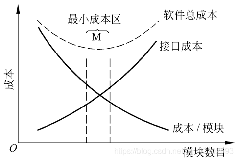 软件工程总体设计:关键步骤与最佳实践指南