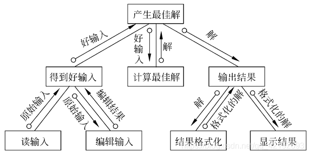 软件工程总体设计:关键步骤与最佳实践指南
