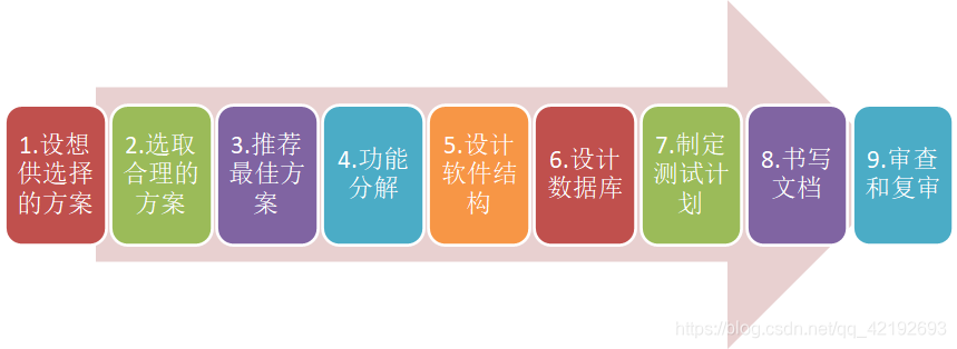 软件工程总体设计:关键步骤与最佳实践指南