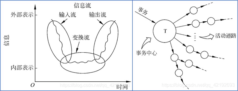 软件工程总体设计:关键步骤与最佳实践指南