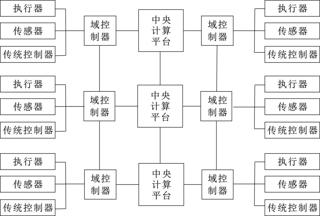 面向汽车集中式EE架构的MCU类域控制器软件开发指南