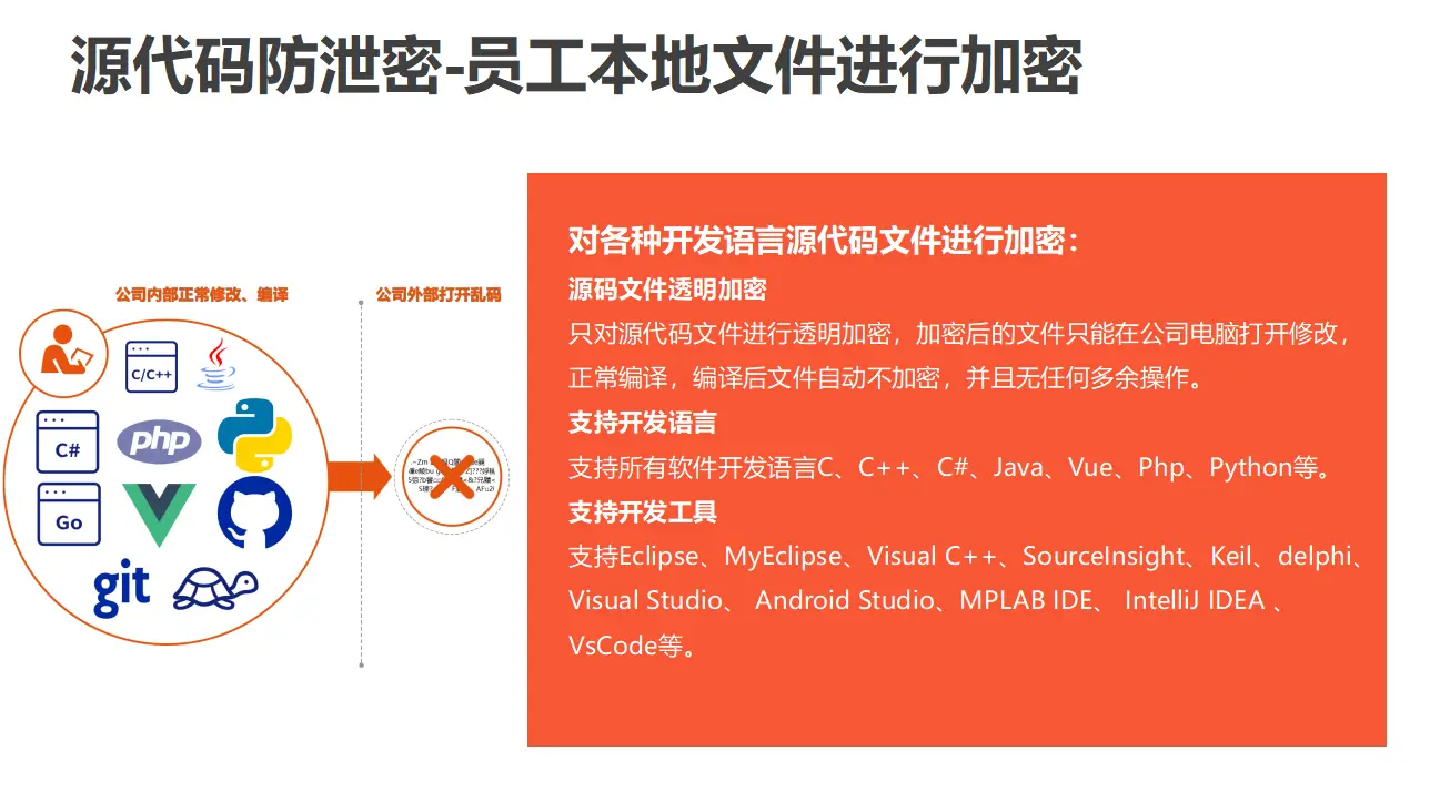 2024年十款最佳源代码加密软件推荐|企业保护源代码的必备工具大公开