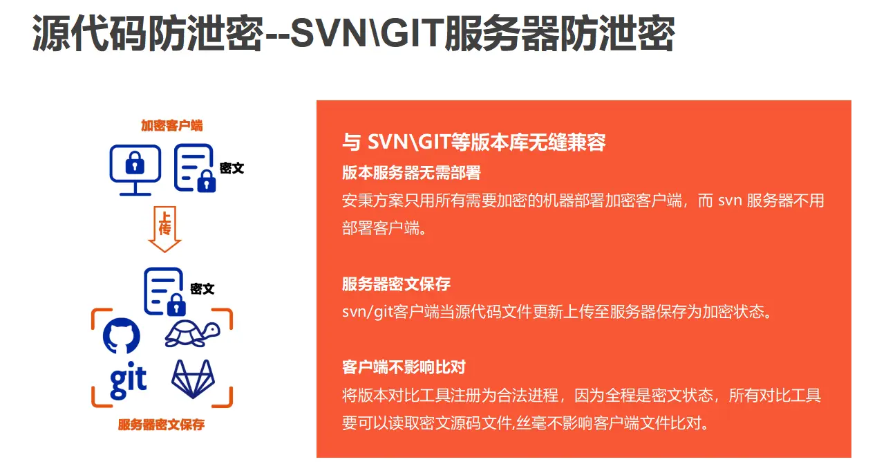 2024年十款最佳源代码加密软件推荐|企业保护源代码的必备工具大公开