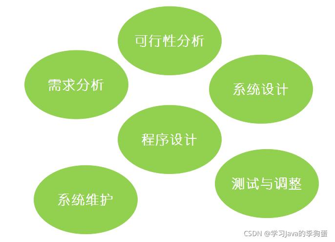 软件开发流程详解:从需求分析到部署的全流程指南