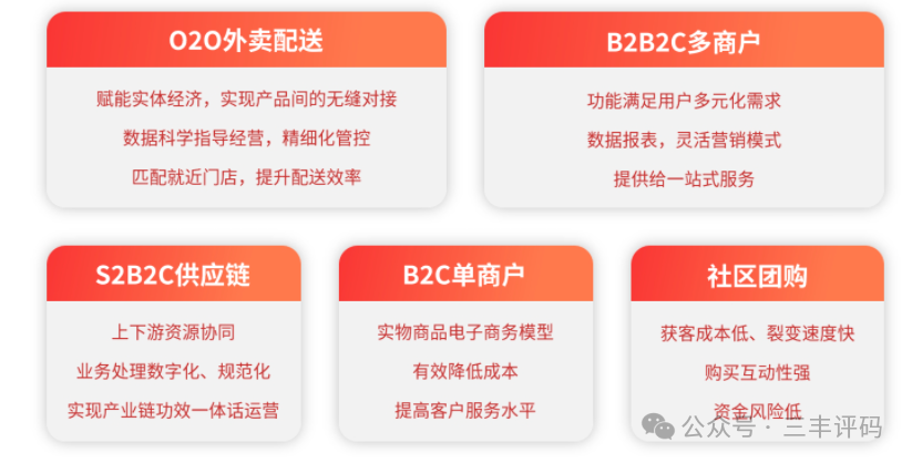 开源电商商城系统:前后端分离技术,支持小程序、H5、APP和PC端