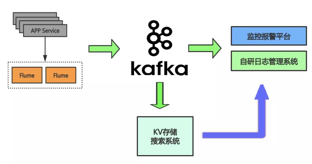 解锁ElasticSearch:全面掌握分布式搜索超级引擎的实用指南