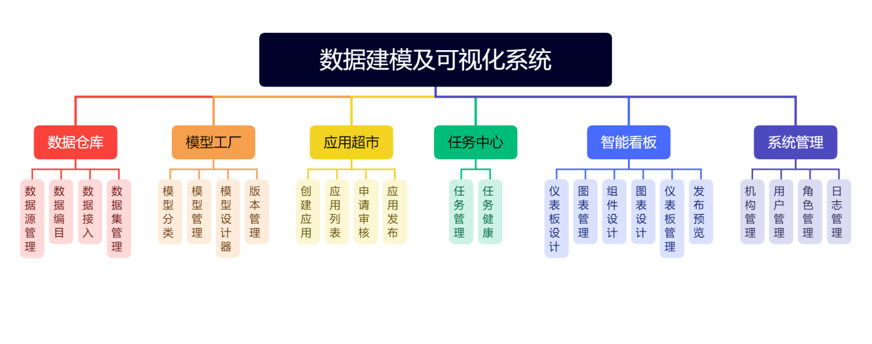 深度解析数据建模与可视化系统的技术方案及实施策略