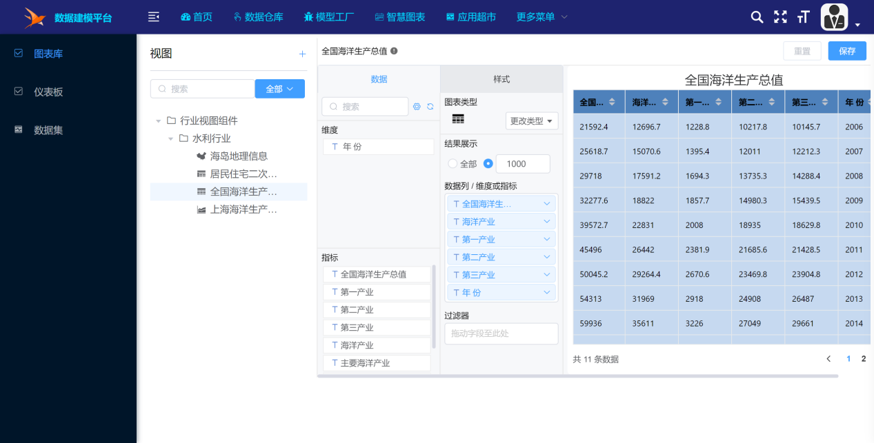 深度解析数据建模与可视化系统的技术方案及实施策略
