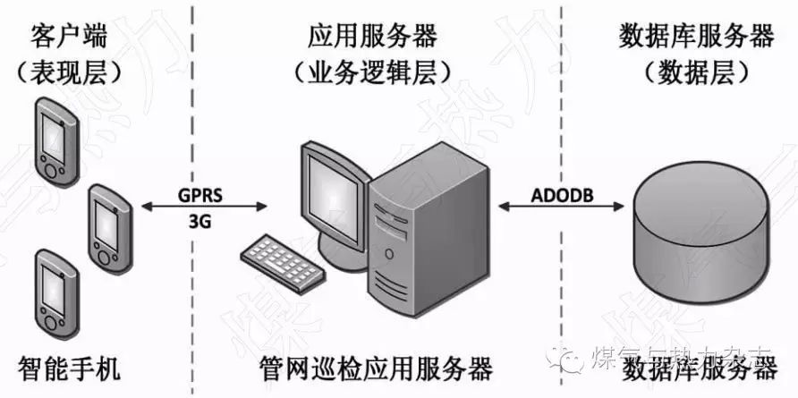 基于Android智能手机的管网巡检系统:论文精选与详细解析