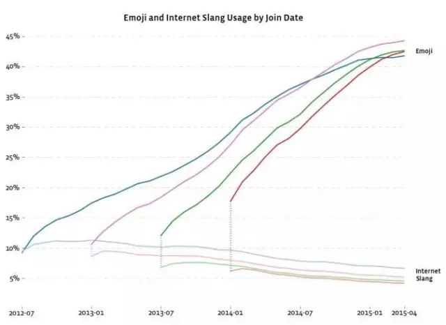 揭秘表情包被撤除背后的几十亿大生意:行业内幕曝光