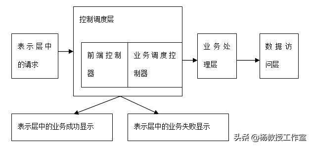 软件项目实训与课程设计指南:详解软件系统设计中的概要设计示例