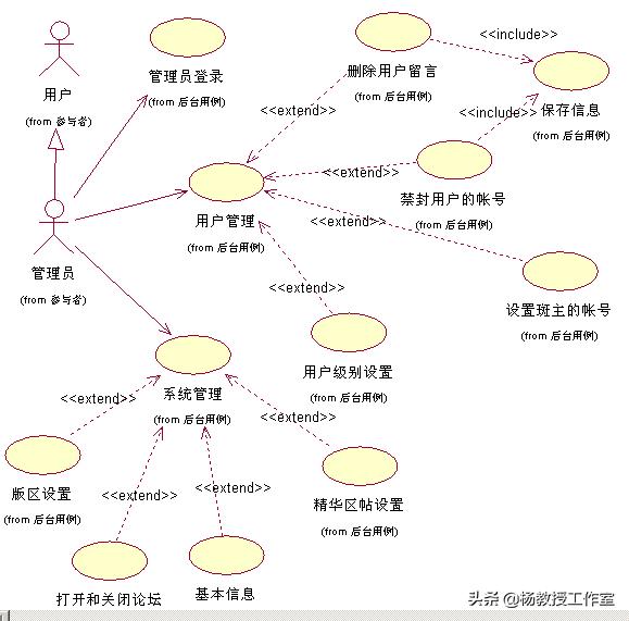 软件项目实训与课程设计指南:详解软件系统设计中的概要设计示例