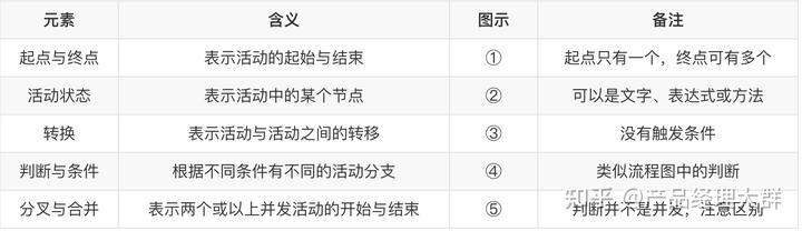 产品经理如何快速掌握UML技能 – 哔哩哔哩学习指南