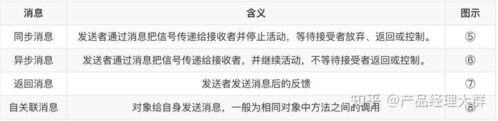 产品经理如何快速掌握UML技能 – 哔哩哔哩学习指南
