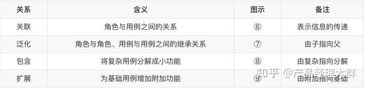 产品经理如何快速掌握UML技能 – 哔哩哔哩学习指南