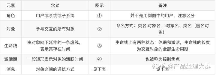 产品经理如何快速掌握UML技能 – 哔哩哔哩学习指南