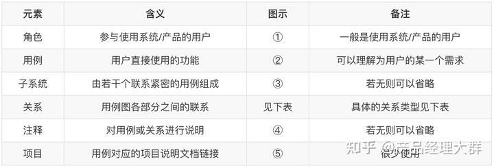 产品经理如何快速掌握UML技能 – 哔哩哔哩学习指南