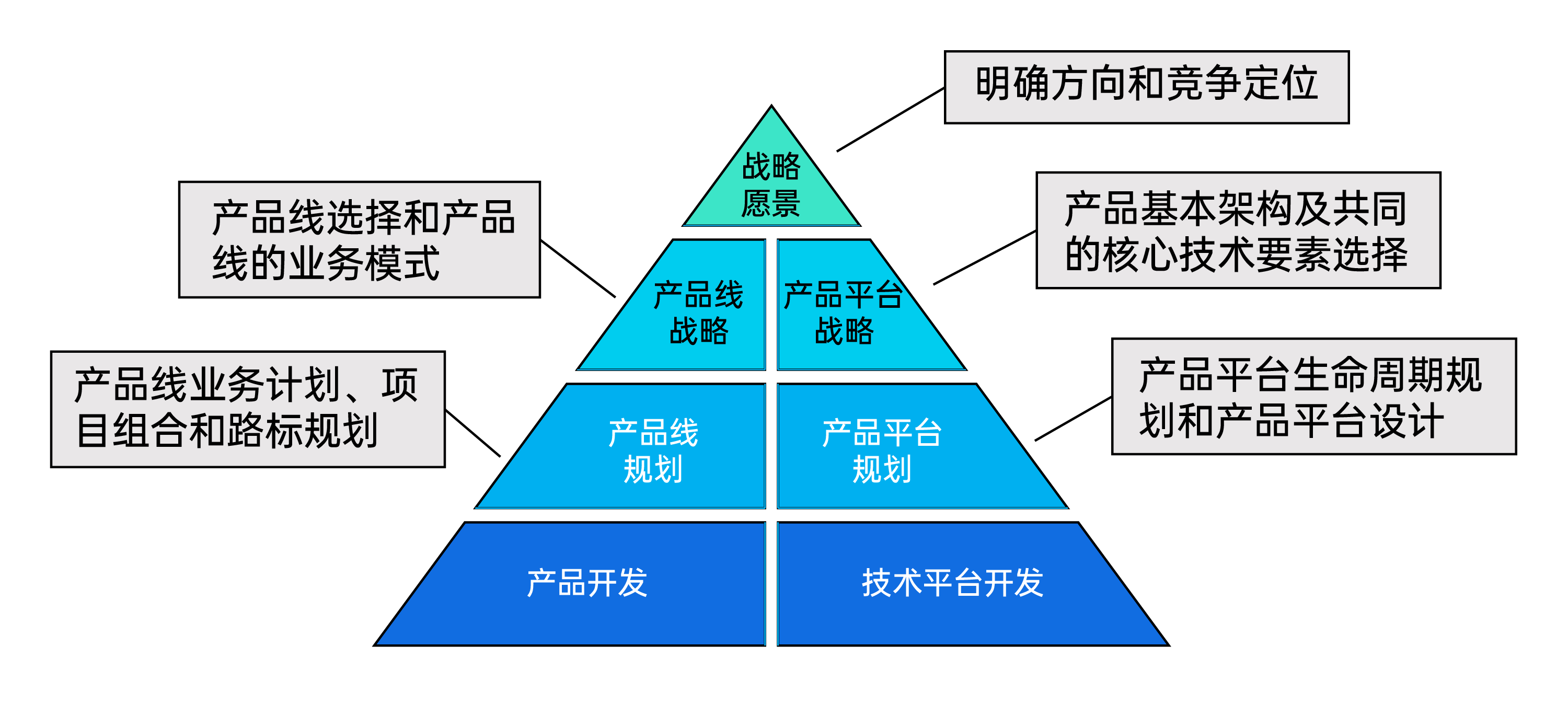 华为IPD(集成产品开发)是什么?为什么大家都在讨论?