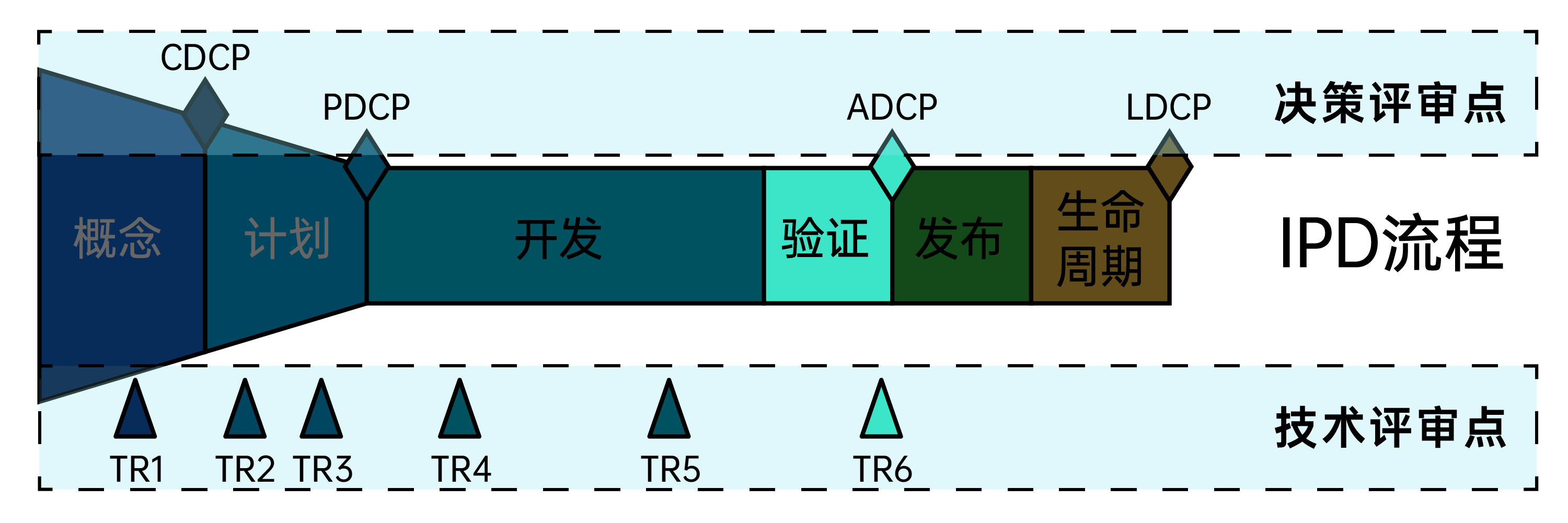 华为IPD(集成产品开发)是什么?为什么大家都在讨论?