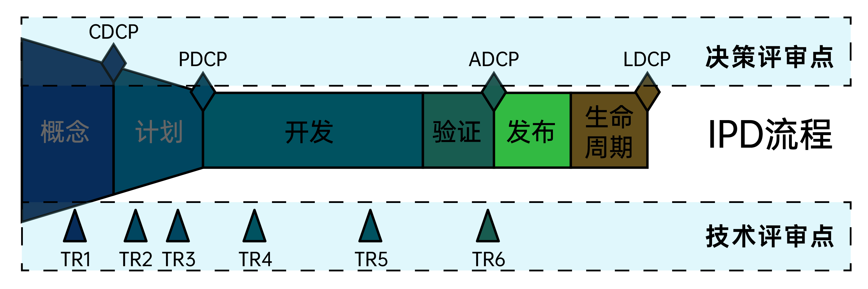 华为IPD(集成产品开发)是什么?为什么大家都在讨论?