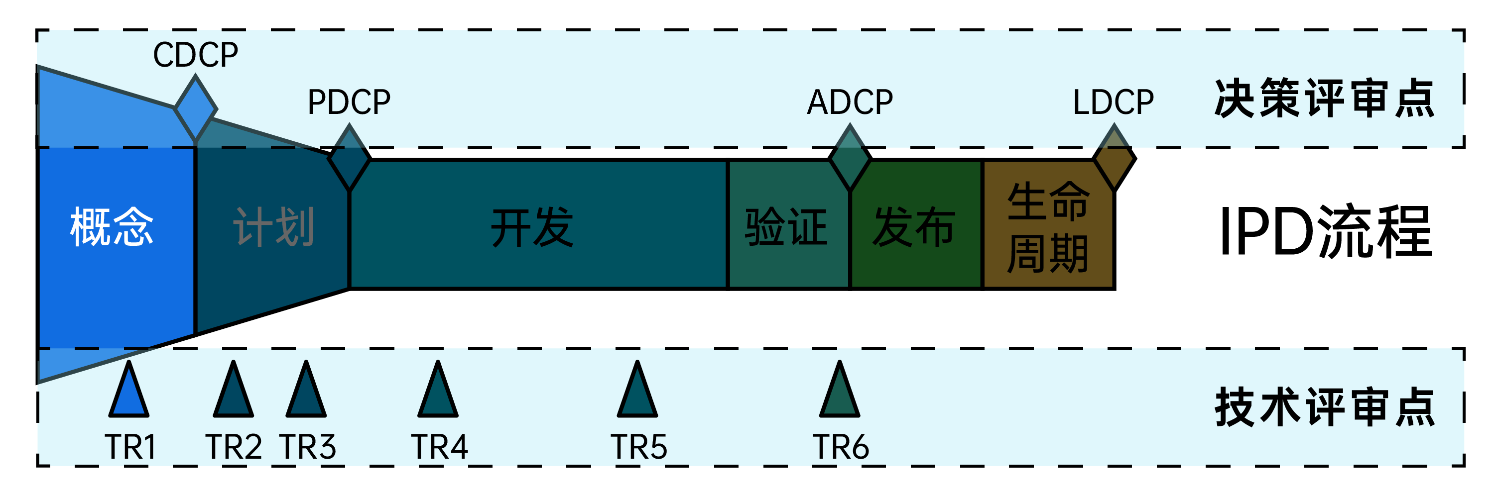 华为IPD(集成产品开发)是什么?为什么大家都在讨论?