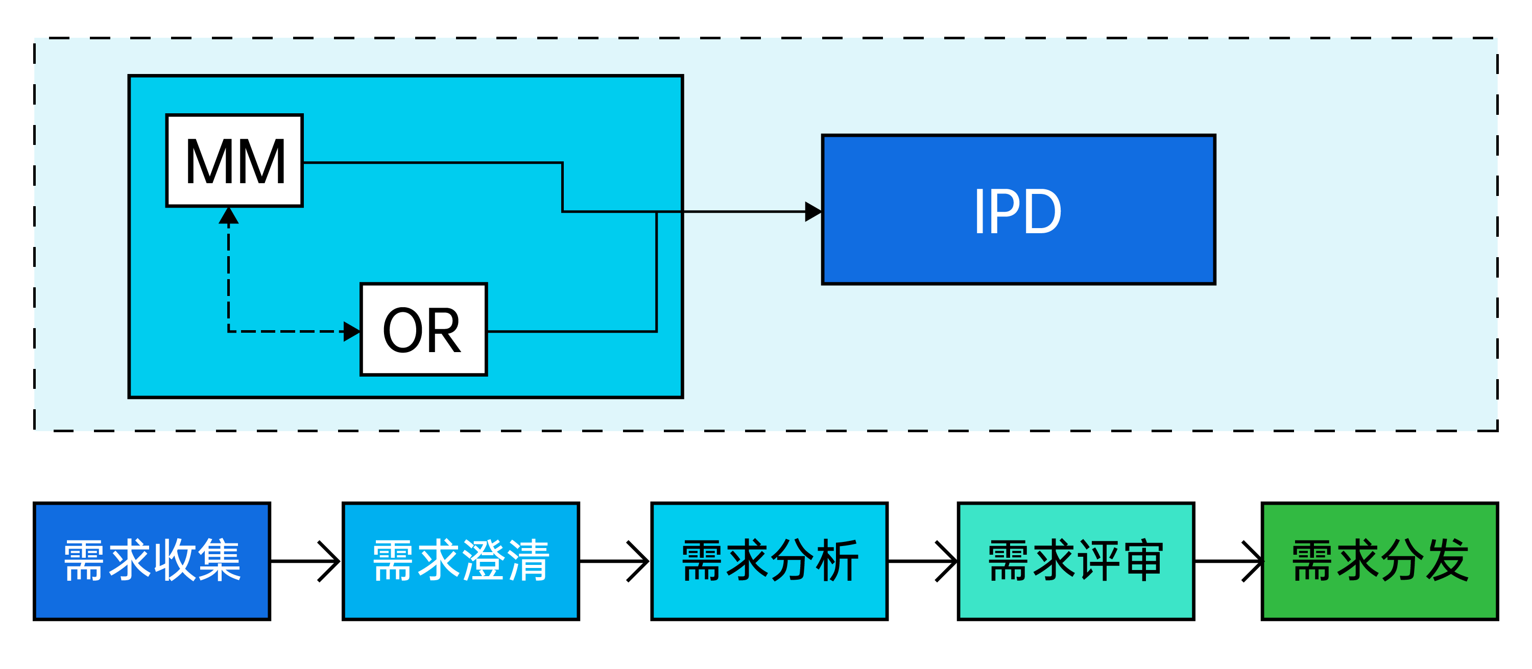 华为IPD(集成产品开发)是什么?为什么大家都在讨论?