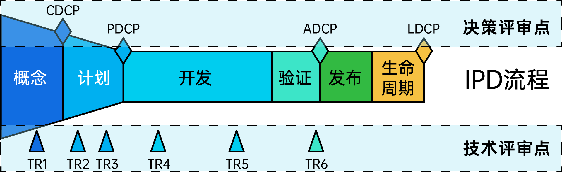华为IPD(集成产品开发)是什么?为什么大家都在讨论?