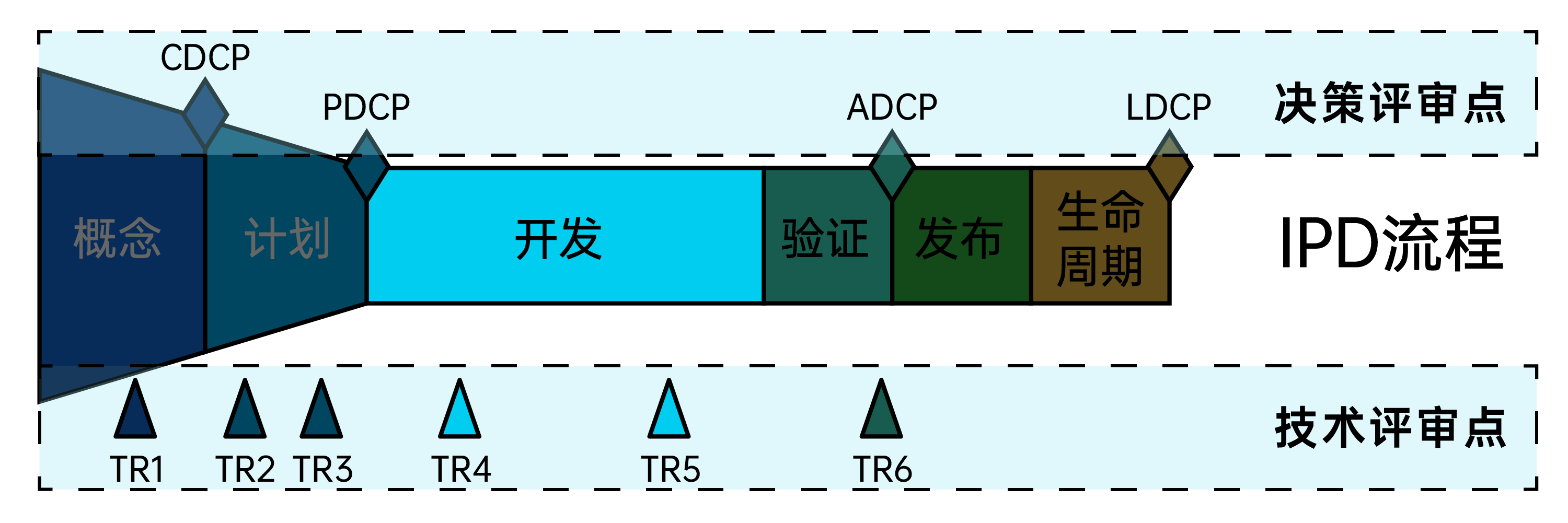 华为IPD(集成产品开发)是什么?为什么大家都在讨论?
