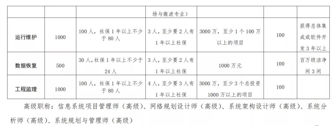 企业中标必备:全面解析涉密资质条件及申请流程