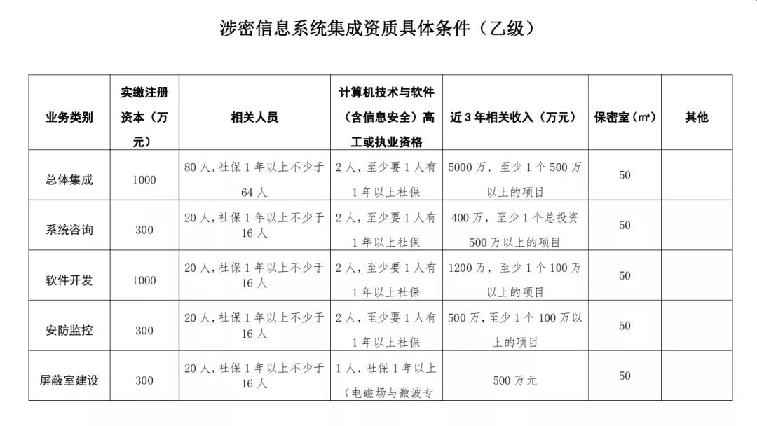 企业中标必备:全面解析涉密资质条件及申请流程