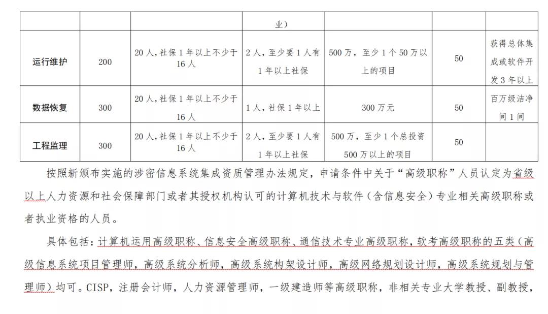 企业中标必备:全面解析涉密资质条件及申请流程