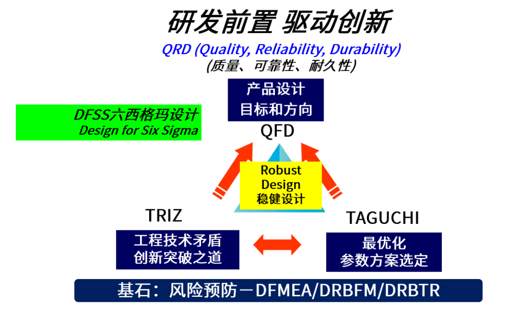 新课首发丨DFSS制胜研发能力提升,SGS六西格玛设计系列课程重磅来袭