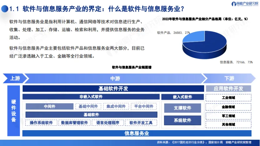 深圳20+8政策下软件与信息服务产业发展趋势深度解析报告