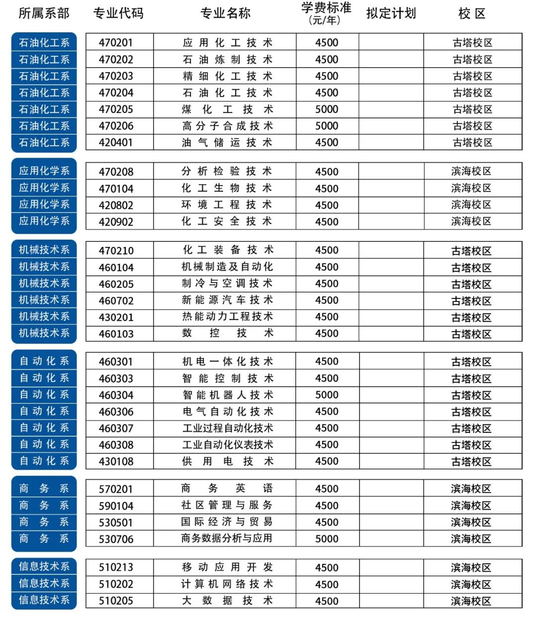 辽宁石化职业技术学院2023年单独招生简章:报名流程、考试时间及录取政策详解