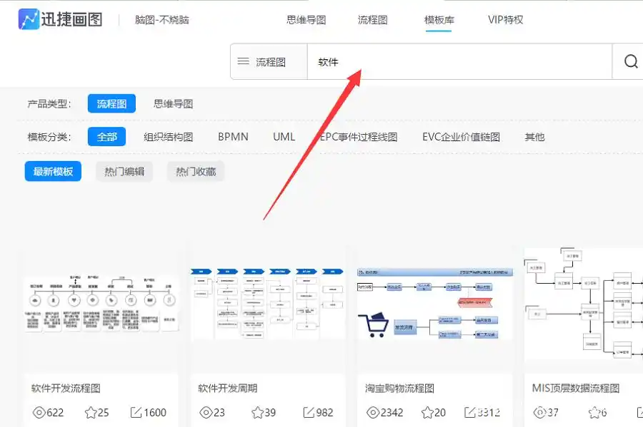 软件开发流程的6个步骤及绘制流程图技巧详解