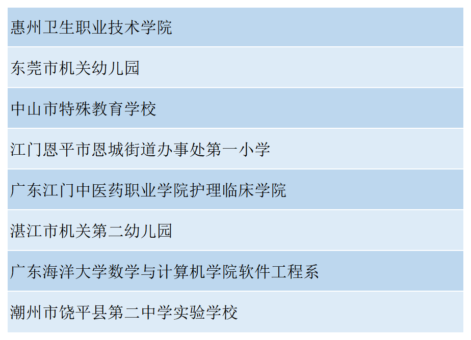 广东教育系统闪闪发光!这些优秀个人和集体荣获全省表彰