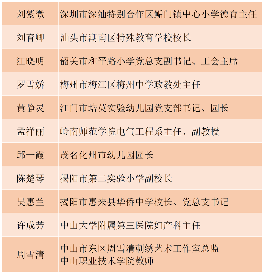 广东教育系统闪闪发光!这些优秀个人和集体荣获全省表彰