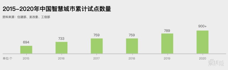 华为云发布AI赋能智慧城市白皮书,深入解读盘古大模型三大设计准则