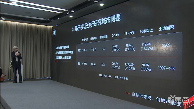 华为云发布AI赋能智慧城市白皮书,深入解读盘古大模型三大设计准则
