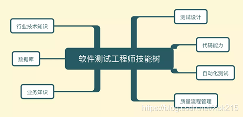 测试工程师真的35岁就干不动了吗?职业发展的真相与建议